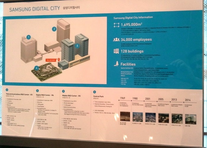 Museu Samsung Suwon