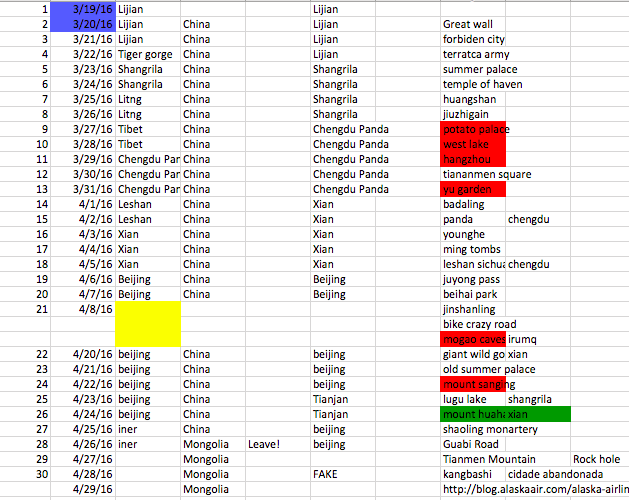 Itinerary China