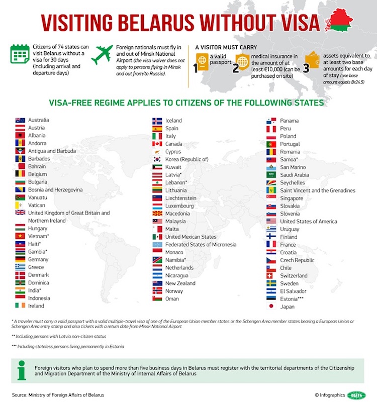 List of Countries with 30 days Visa Free Belarus