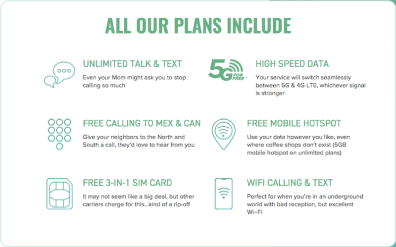 cheapest mobile sim plan